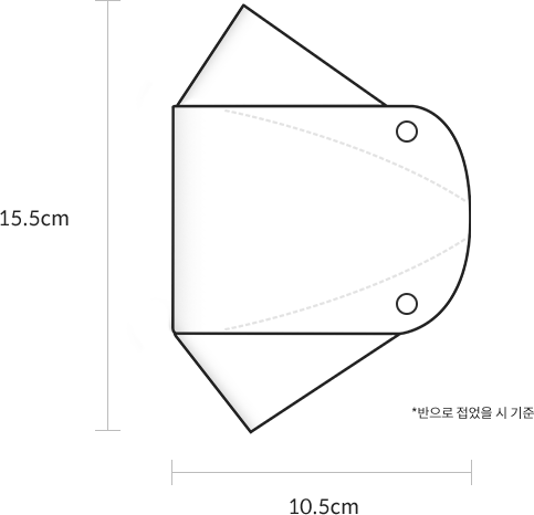 mask size